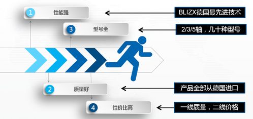 浙江官方蜘蛛手机器人技术开发成本解析