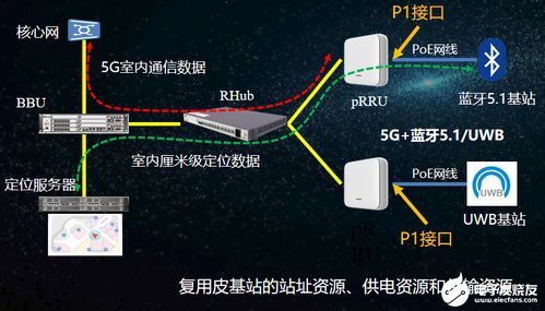 基于5g 蓝牙室内定位网络将助力室内定位产业快速蓬勃发展